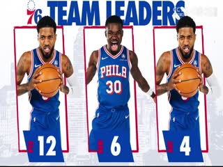 NBA常规赛 尼克斯VS76人 20250116封面图