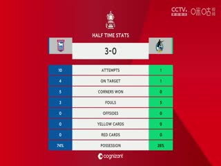 足总杯第三轮比赛 伊普斯维奇VS布里斯托尔流浪者 20250112封面图