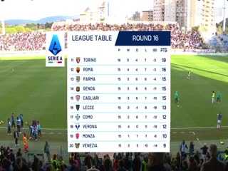 意甲联赛 卡利亚里VS亚特兰大 20241214封面图