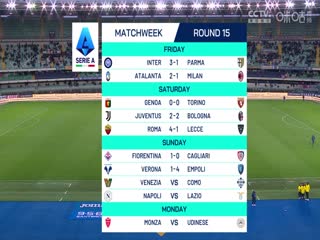 意甲联赛 维罗纳VS恩波利 20241209封面图