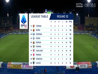 意甲联赛 莱切VS恩波利 20241109封面图