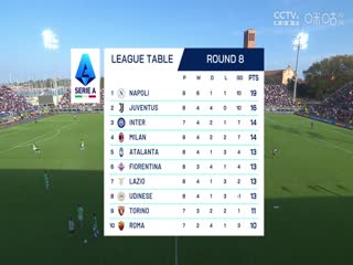 意甲联赛 威尼斯VS亚特兰大 20241020封面图