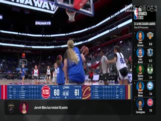 NBA季前赛 骑士VS活塞 20241017封面图