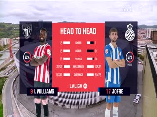 西甲联赛 毕尔巴鄂竞技VS西班牙人 20241019封面图