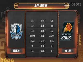 NBA常规赛 独行侠VS太阳 20241027封面图