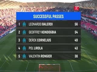 法甲联赛 兰斯VS马赛 20250330封面图