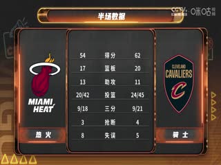 NBA季后赛 热火VS骑士 20250421封面图