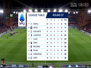 意甲联赛 热那亚VS亚特兰大 20250518封面图