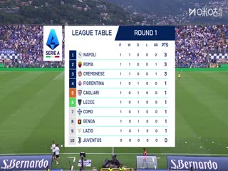 意甲联赛 科莫VS拉齐奥 20250825封面图