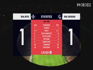 西甲联赛 皇家贝蒂斯VS皇家社会 20250920封面图