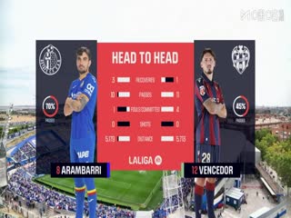 西甲联赛 赫塔菲VS莱万特 20250927封面图