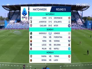 意甲联赛 萨索洛VS乌迪内斯 20250928封面图