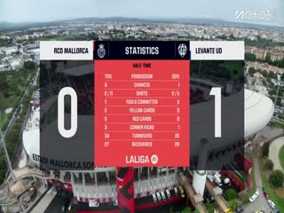 西甲联赛 马略卡VS莱万特 20251026封面图