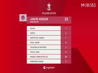 足总杯第一轮 切姆斯福特VS布伦特里 20251101封面图